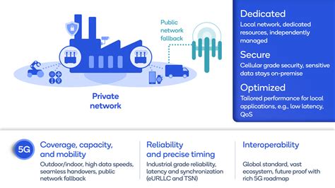 what is a private industrial network|5G IoT Private & Dedicated Networks for Industry 4 .
